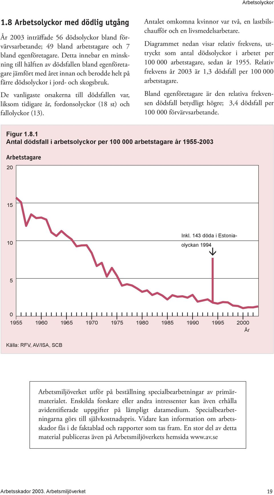 De vanligaste orsakerna till dödsfallen var, liksom tidigare år, fordonsolyckor (18 st) och fallolyckor (13). Antalet omkomna kvinnor var två, en lastbilschaufför och en livsmedelsarbetare.
