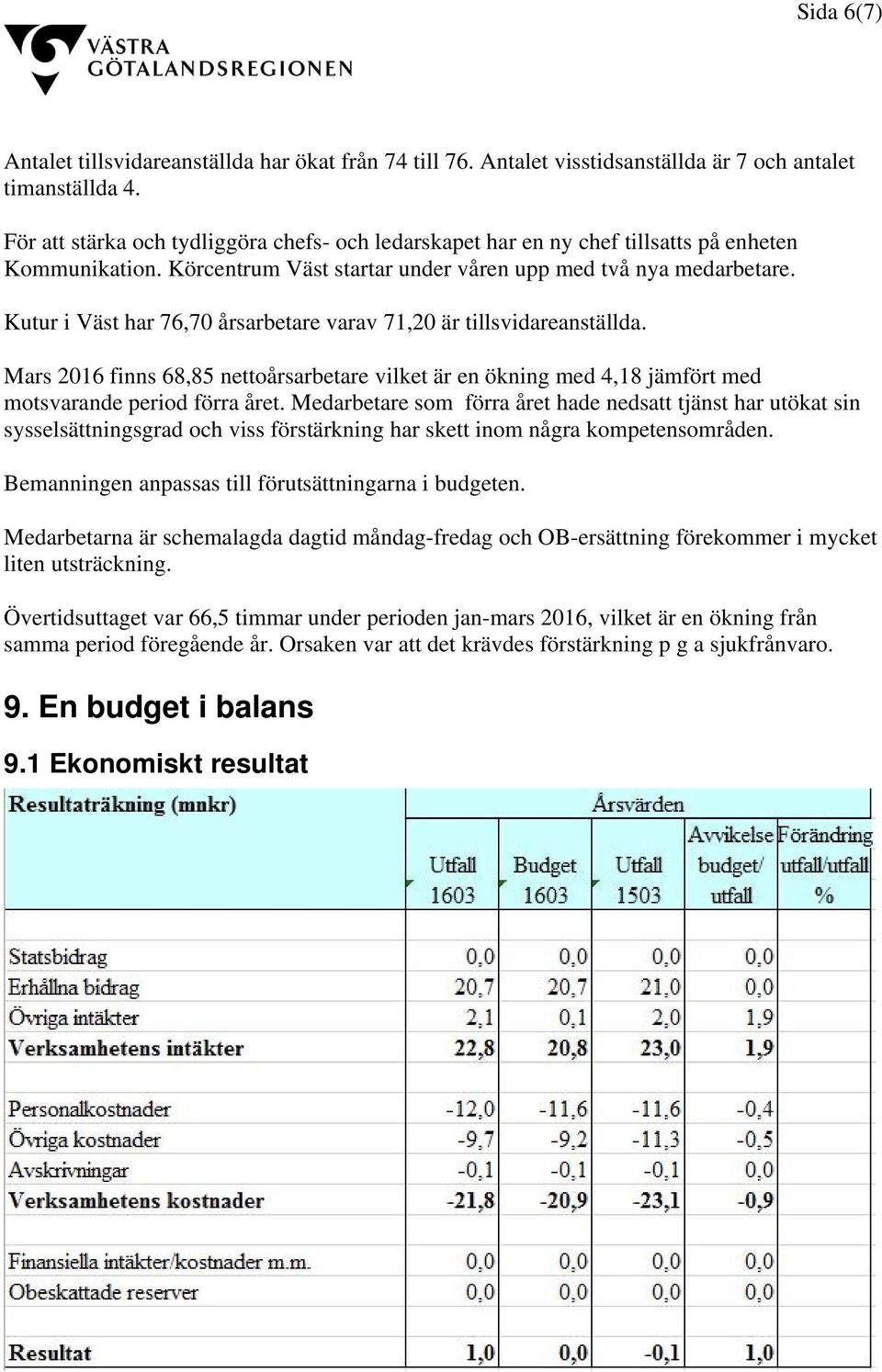 Kutur i Väst har 76,70 årsarbetare varav 71,20 är tillsvidareanställda. Mars 2016 finns 68,85 nettoårsarbetare vilket är en ökning med 4,18 jämfört med motsvarande period förra året.