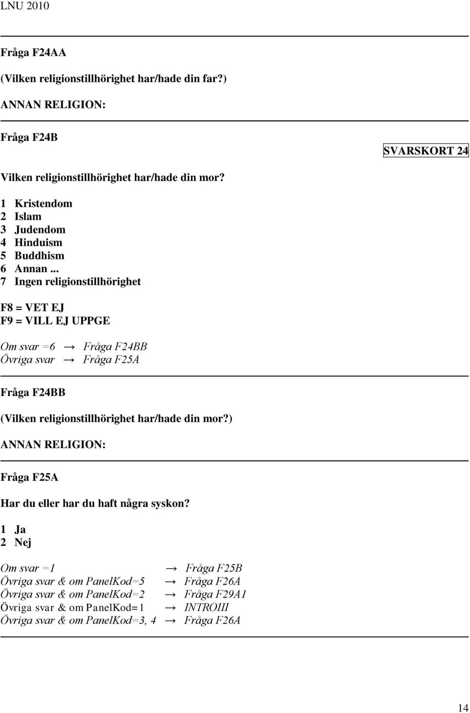.. 7 Ingen religionstillhörighet F8 = VET EJ F9 = VILL EJ UPPGE Om svar =6 Fråga F24BB Övriga svar Fråga F25A Fråga F24BB (Vilken religionstillhörighet