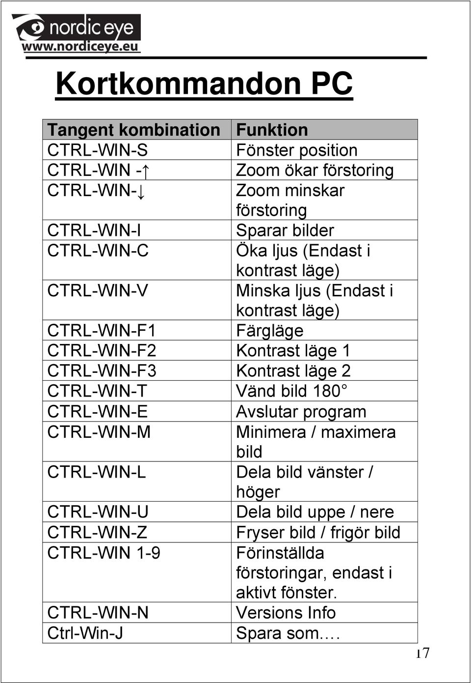 Kontrast läge 2 CTRL-WIN-T Vänd bild 180 CTRL-WIN-E Avslutar program CTRL-WIN-M Minimera / maximera bild CTRL-WIN-L Dela bild vänster / höger CTRL-WIN-U Dela