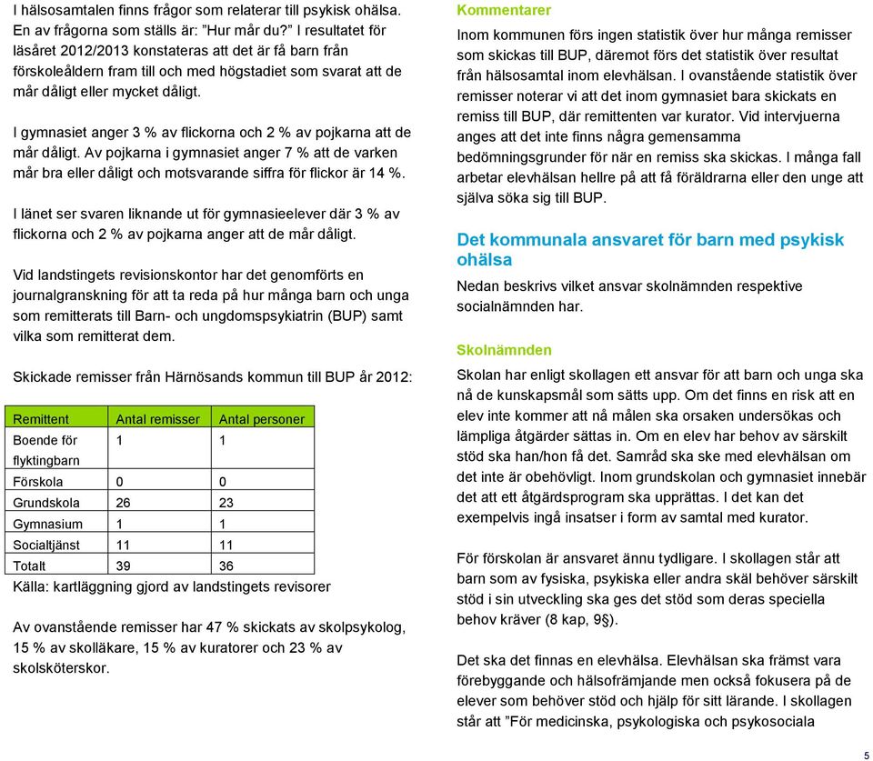 I gymnasiet anger 3 % av flickorna och 2 % av pojkarna att de mår dåligt. Av pojkarna i gymnasiet anger 7 % att de varken mår bra eller dåligt och motsvarande siffra för flickor är 14 %.