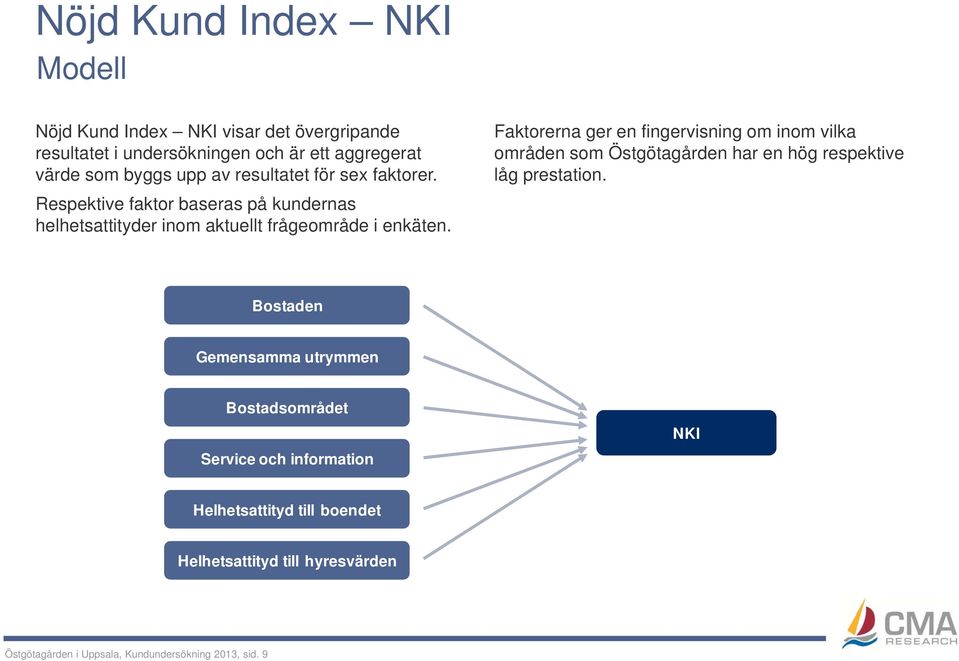 Faktorerna ger en fingervisning om inom vilka områden som Östgötagården har en hög respektive låg prestation.