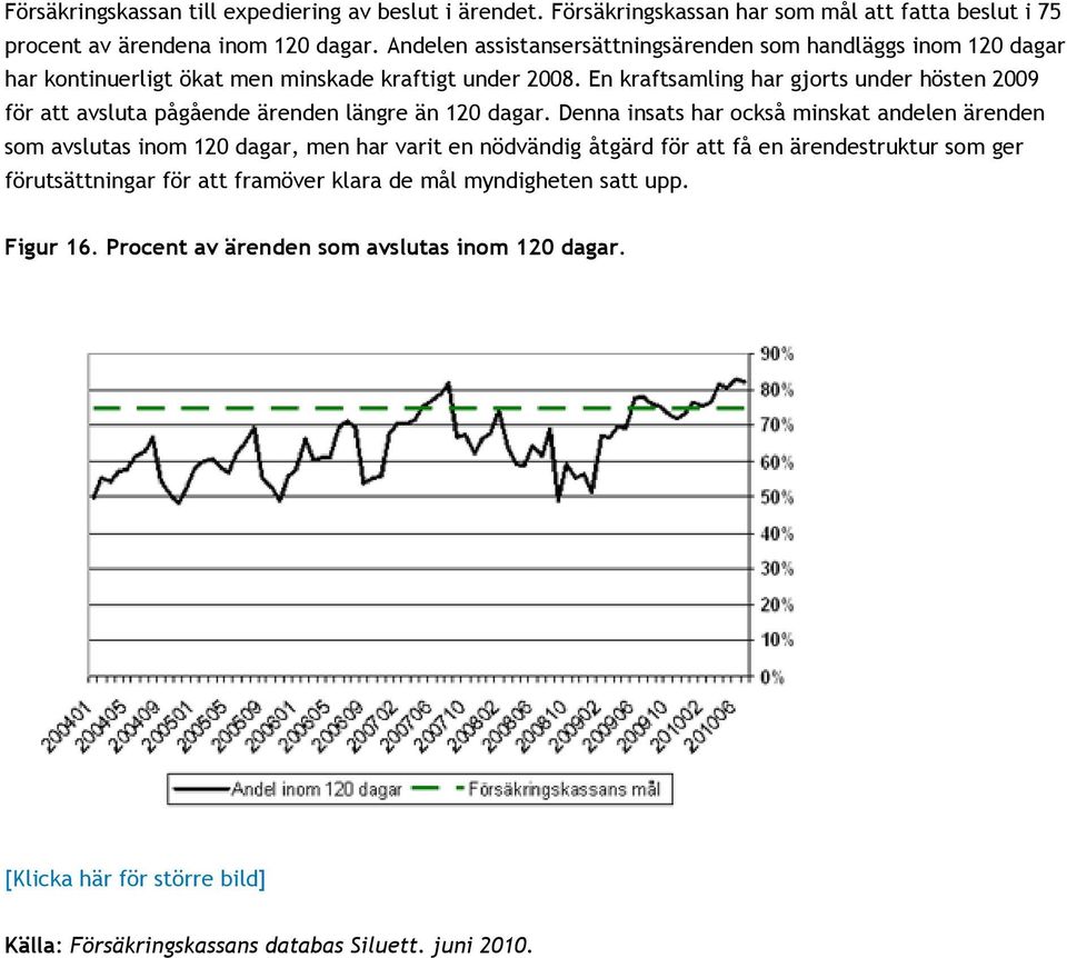 En kraftsamling har gjorts under hösten 2009 för att avsluta pågående ärenden längre än 120 dagar.