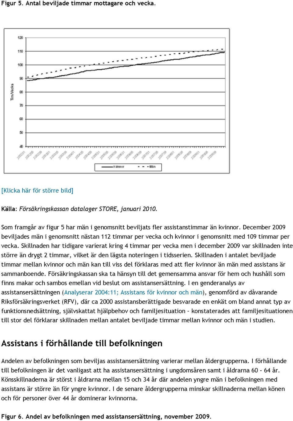 December 2009 beviljades män i genomsnitt nästan 112 timmar per vecka och kvinnor i genomsnitt med 109 timmar per vecka.