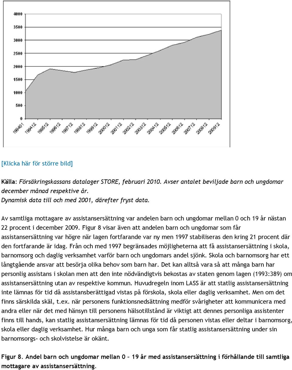 Figur 8 visar även att andelen barn och ungdomar som får assistansersättning var högre när lagen fortfarande var ny men 1997 stabiliseras den kring 21 procent där den fortfarande är idag.