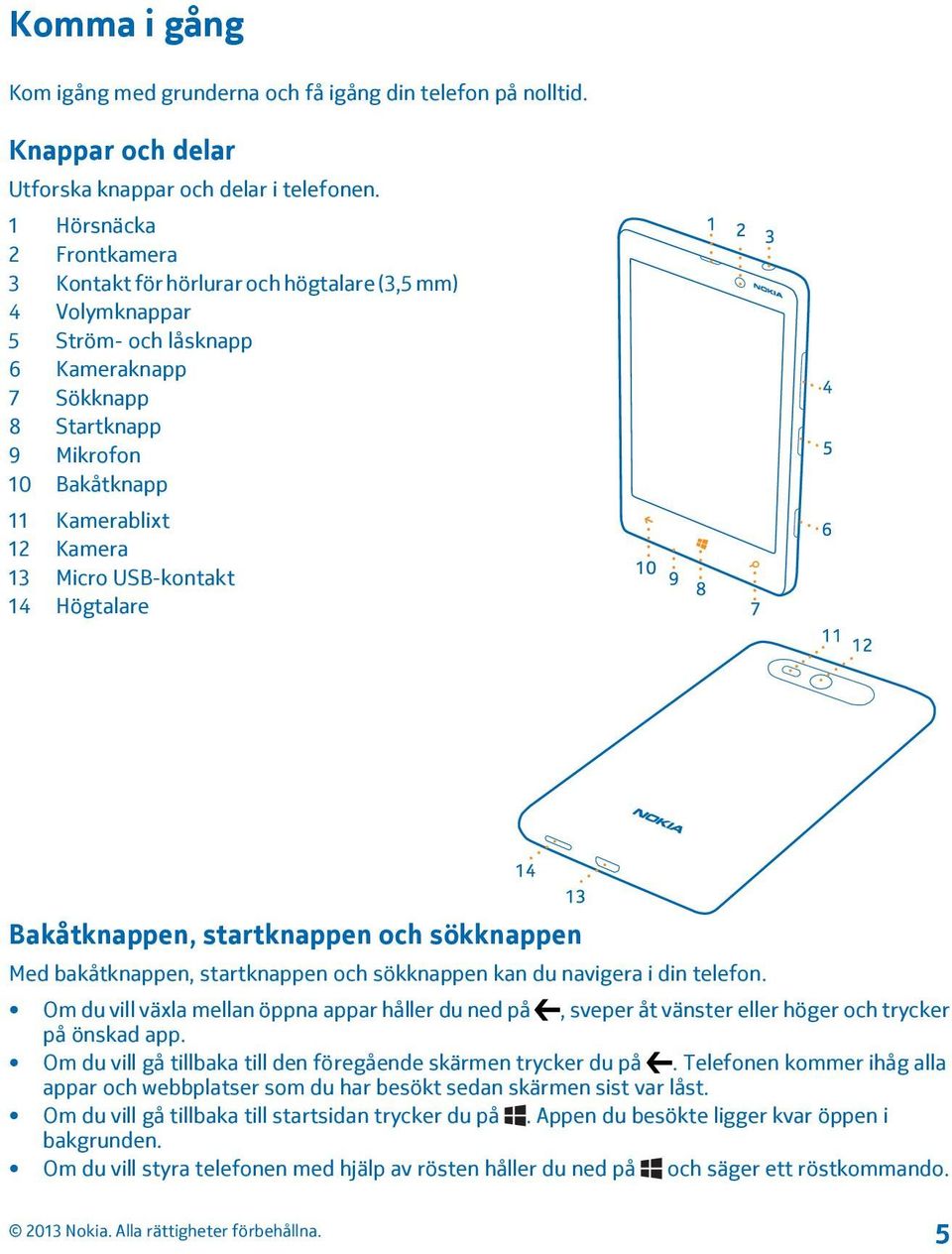 Micro USB-kontakt 14 Högtalare Bakåtknappen, startknappen och sökknappen Med bakåtknappen, startknappen och sökknappen kan du navigera i din telefon.