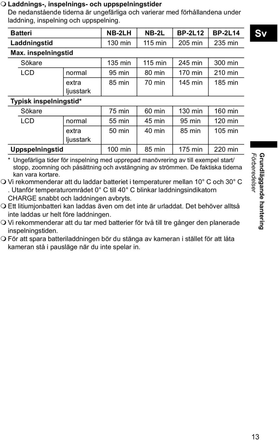 inspelningstid Sökare 135 min 115 min 245 min 300 min LCD normal 95 min 80 min 170 min 210 min extra 85 min 70 min 145 min 185 min ljusstark Typisk inspelningstid* Sökare 75 min 60 min 130 min 160