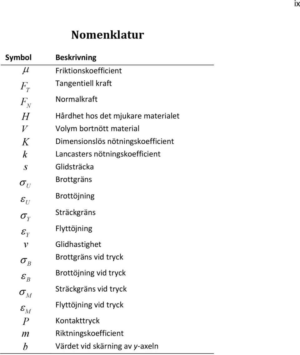 Glidsträcka Brottgräns U Brottöjning U Y Y v B B M M P m b Sträckgräns Flyttöjning Glidhastighet Brottgräns vid tryck