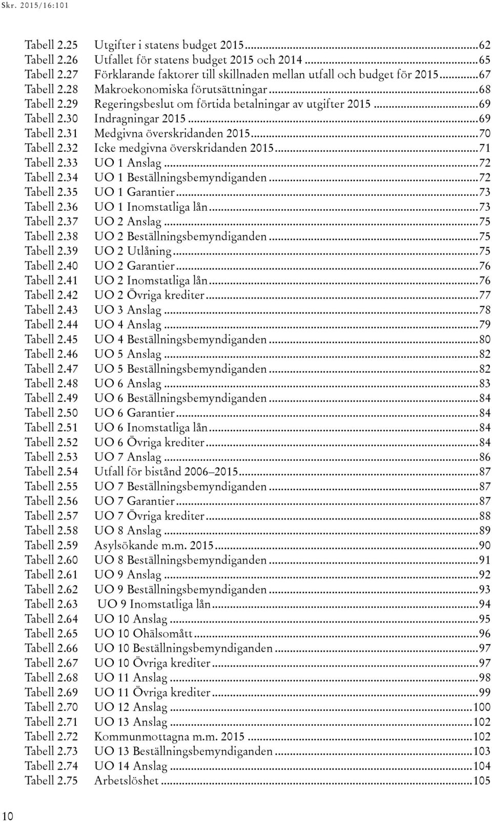 32 Icke medgivna överskridanden... 71 Tabell 2.33 UO 1 Anslag... 72 Tabell 2.34 UO 1 Beställningsbemyndiganden... 72 Tabell 2.35 UO 1 Garantier... 73 Tabell 2.36 UO 1 Inomstatliga lån... 73 Tabell 2.37 UO 2 Anslag.