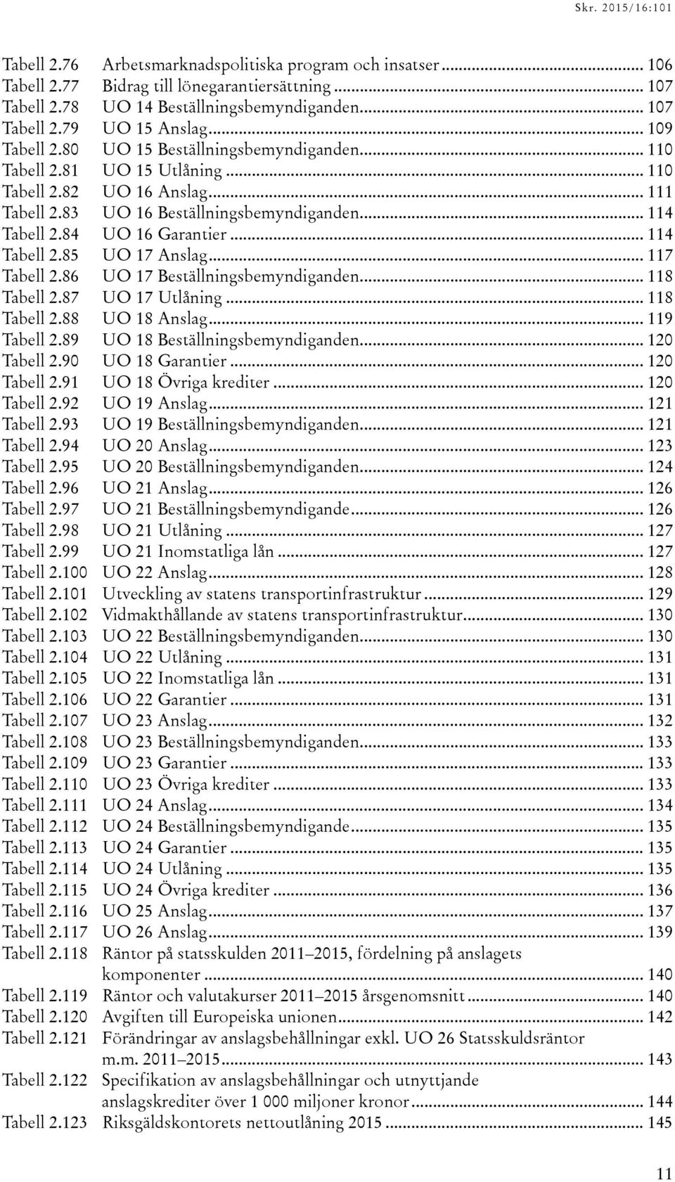 84 UO 16 Garantier... 114 Tabell 2.85 UO 17 Anslag... 117 Tabell 2.86 UO 17 Beställningsbemyndiganden... 118 Tabell 2.87 UO 17 Utlåning... 118 Tabell 2.88 UO 18 Anslag... 119 Tabell 2.