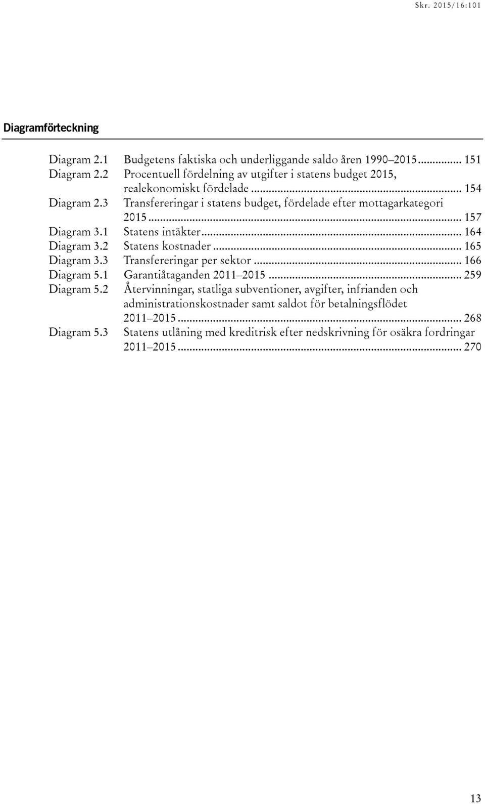 .. 157 Diagram 3.1 Statens intäkter... 164 Diagram 3.2 Statens kostnader... 165 Diagram 3.3 Transfereringar per sektor... 166 Diagram 5.1 Garantiåtaganden 2011.