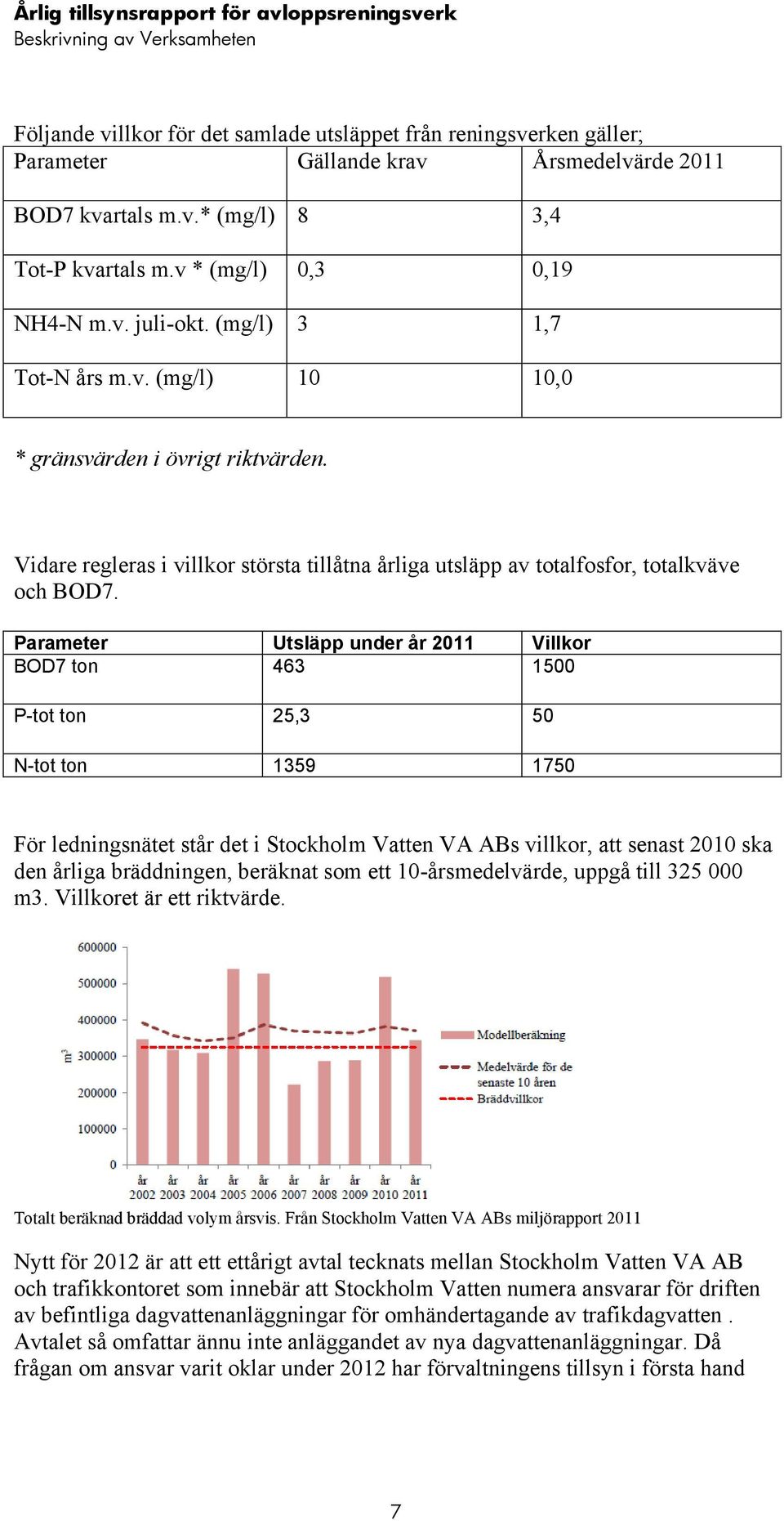 Vidare regleras i villkor största tillåtna årliga utsläpp av totalfosfor, totalkväve och BOD7.