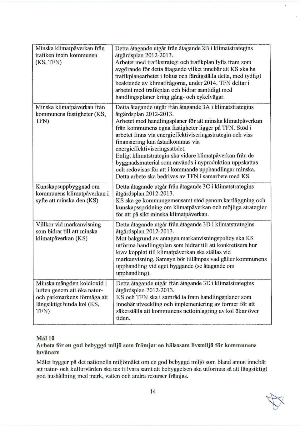 åtagande utgår från åtagande 2B i klimatstrategins åtgärdsplan 2012-2013.