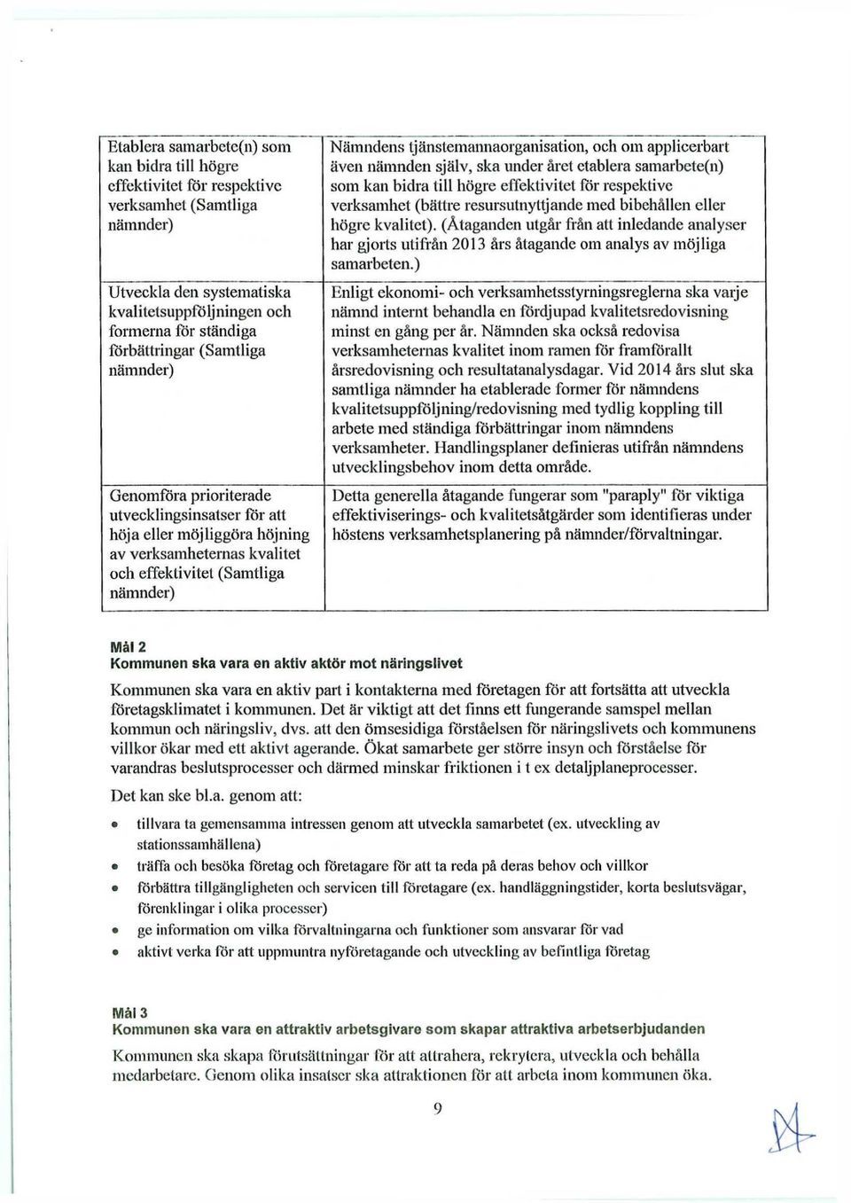 och om applicerbart även nämnden själv, ska under året etablera samarbete(n) som kan bidra till högre effektivitet för respektive verksamhet (bättre resursutnyttjande med bibehållen eller högre
