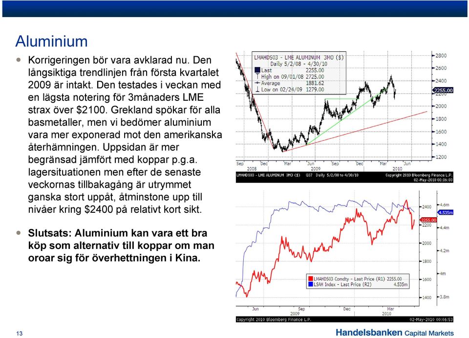 Grekland spökar för alla basmetaller, men vi bedömer aluminium vara mer exponerad mot den amerikanska återhämningen.