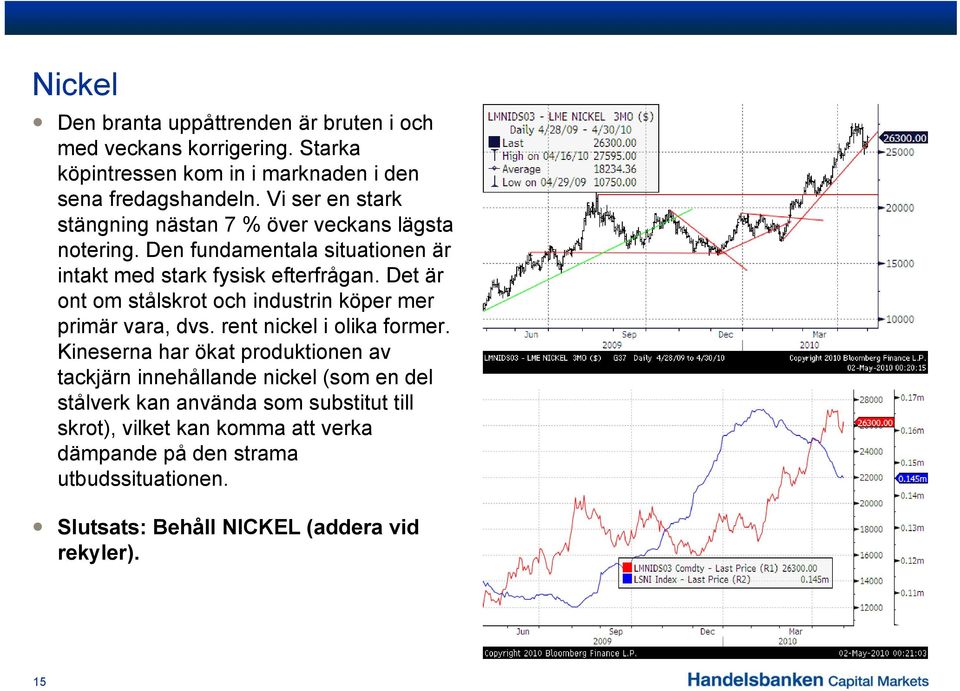 Det är ont om stålskrot och industrin köper mer primär vara, dvs. rent nickel i olika former.