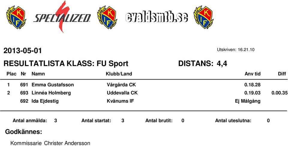 Vårgårda CK 0.8.8 9 Linnéa Holmberg Uddevalla CK 0.