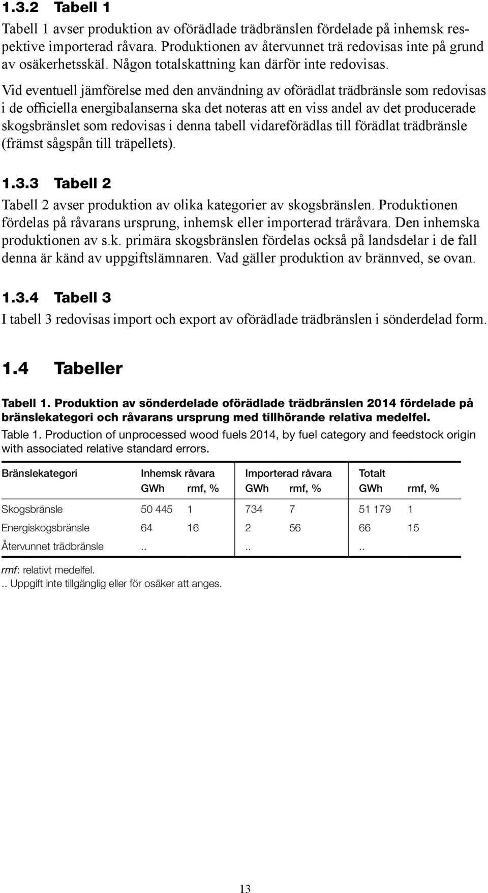 Vid eventuell jämförelse med den användning av oförädlat trädbränsle som redovisas i de officiella energibalanserna ska det noteras att en viss andel av det producerade skogsbränslet som redovisas i