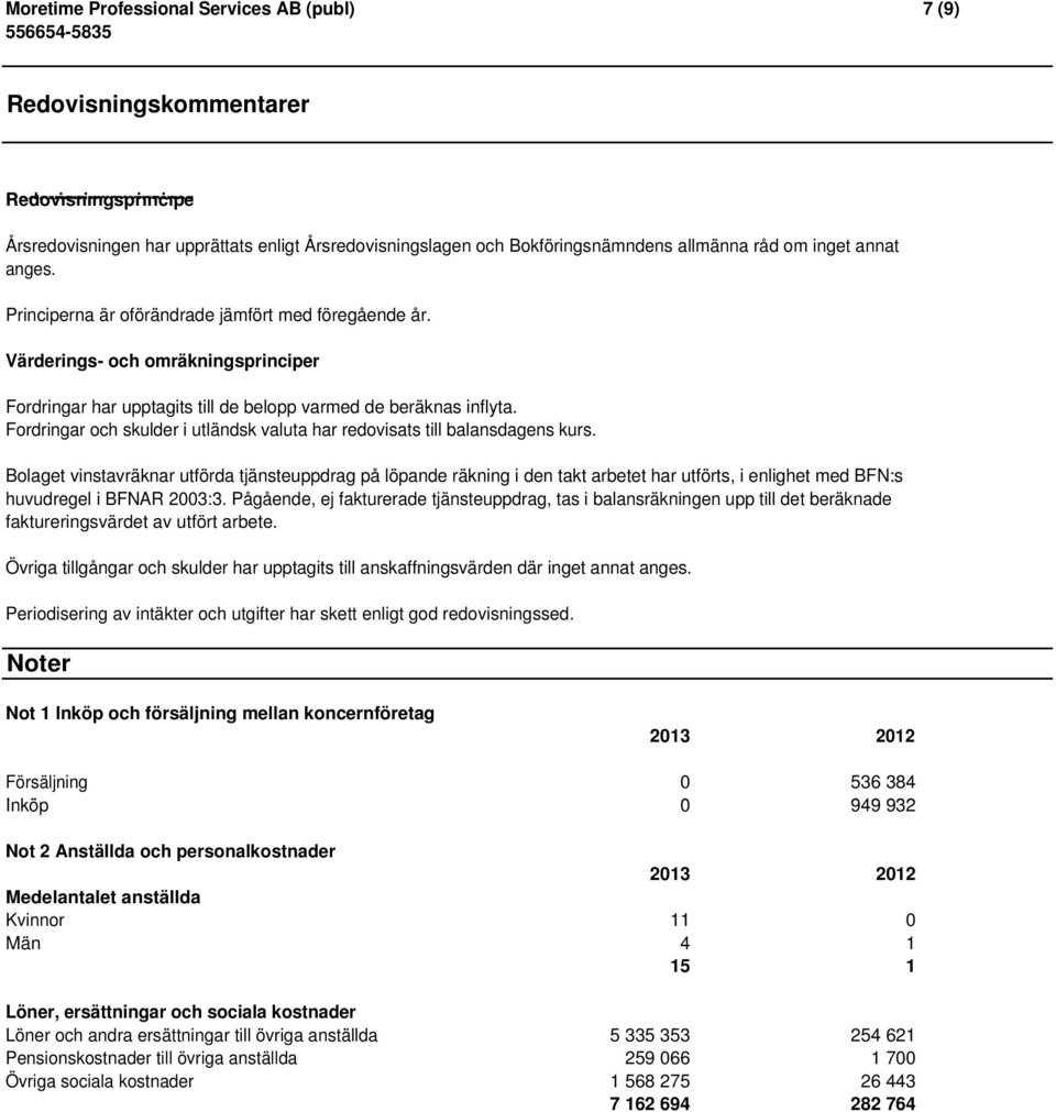 Fordringar och skulder i utländsk valuta har redovisats till balansdagens kurs.