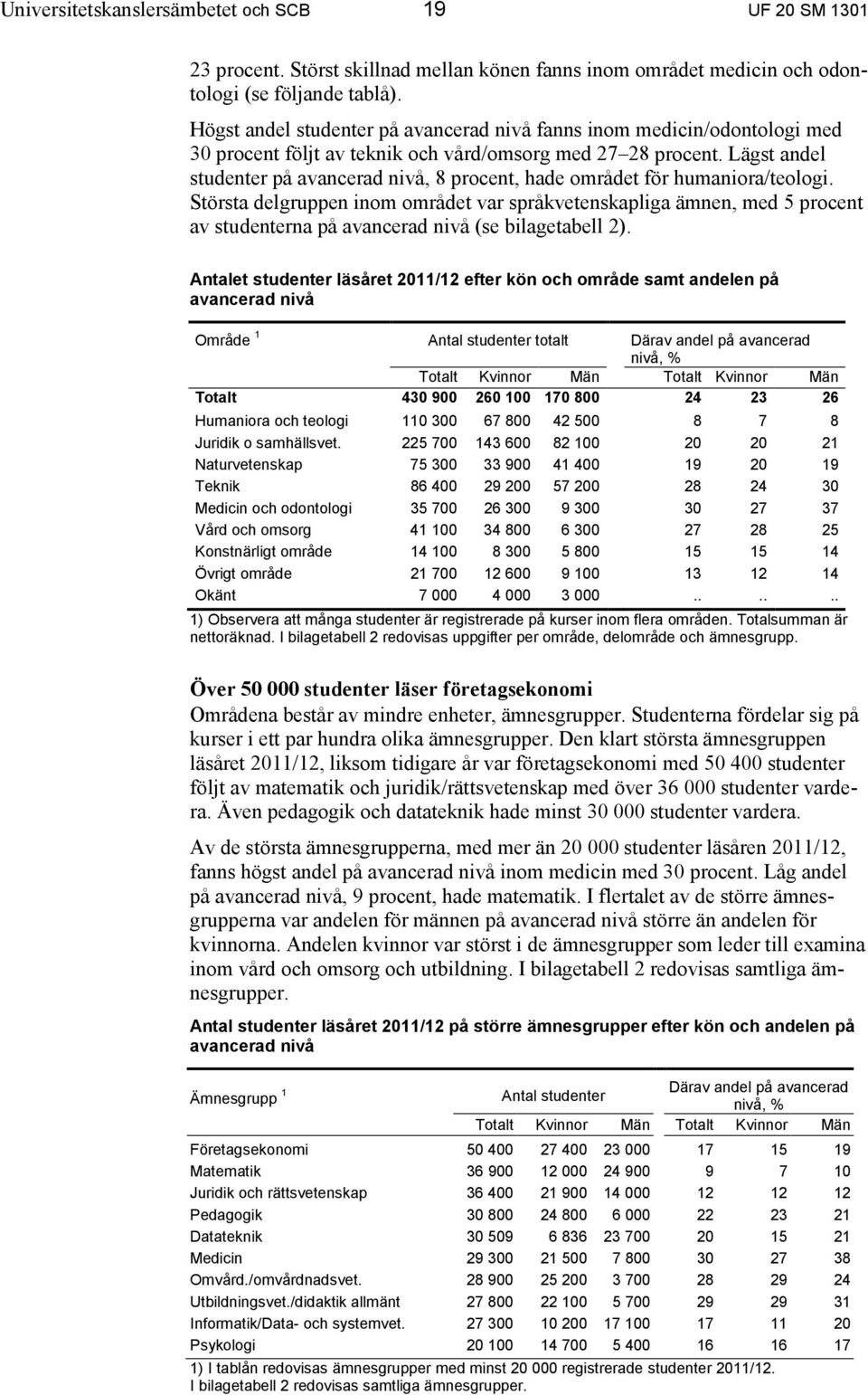 Lägst andel studenter på avancerad nivå, 8 procent, hade området för humaniora/teologi.