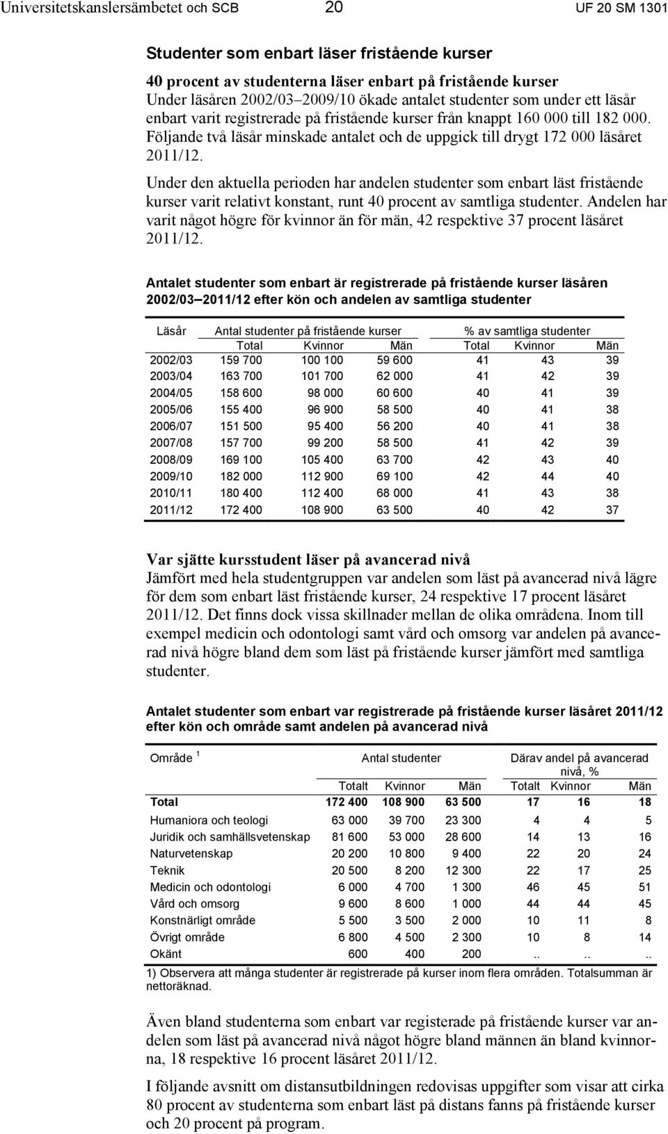 Under den aktuella perioden har andelen studenter som enbart läst fristående kurser varit relativt konstant, runt 40 procent av samtliga studenter.