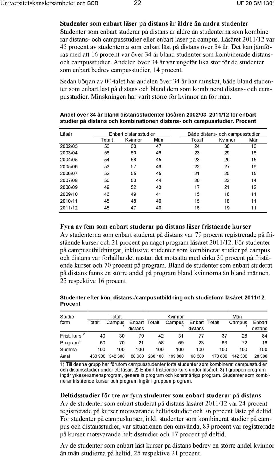 Det kan jämföras med att 6 procent var över 34 år bland studenter som kombinerade och campusstudier.