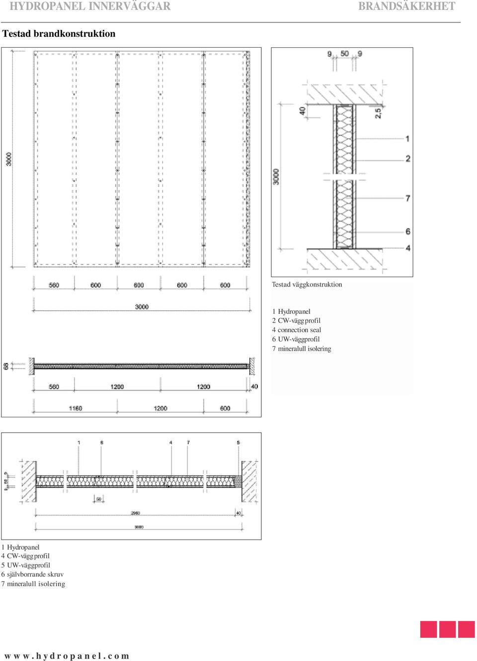 seal 6 UW-väggprofil 7 mineralull isolering 1 Hydropanel 4