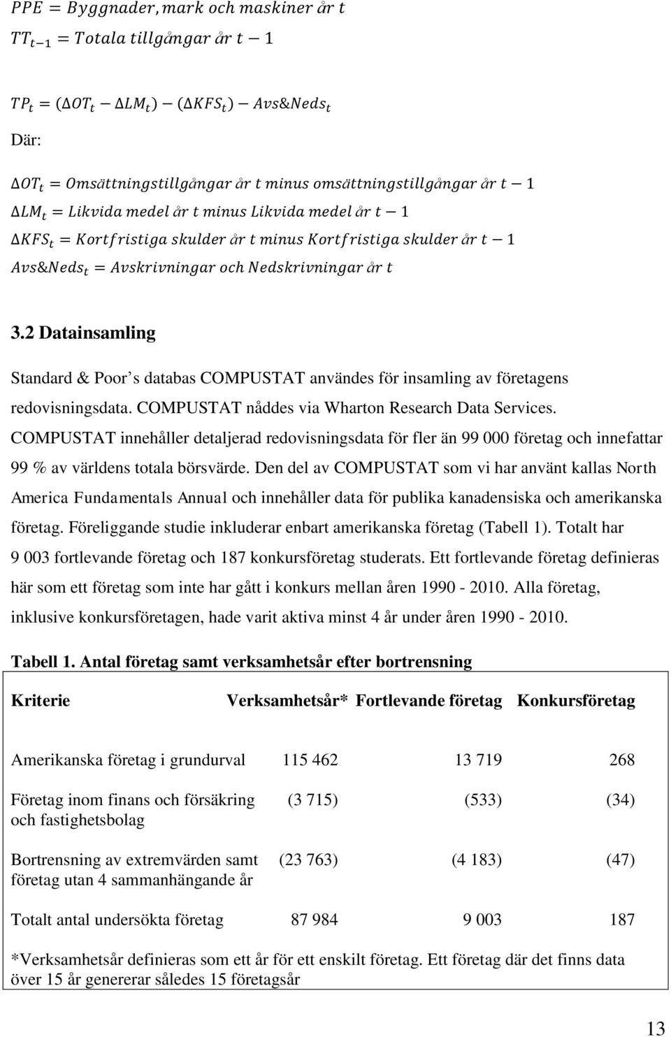 Den del av COMPUSTAT som vi har använt kallas North America Fundamentals Annual och innehåller data för publika kanadensiska och amerikanska företag.