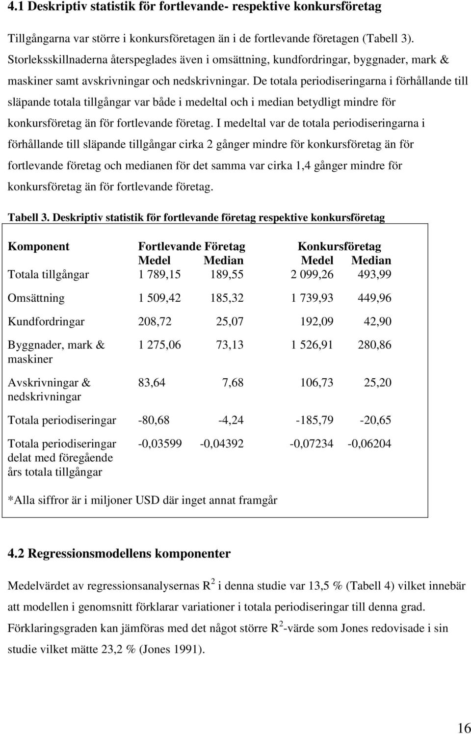 De totala periodiseringarna i förhållande till släpande totala tillgångar var både i medeltal och i median betydligt mindre för konkursföretag än för fortlevande företag.