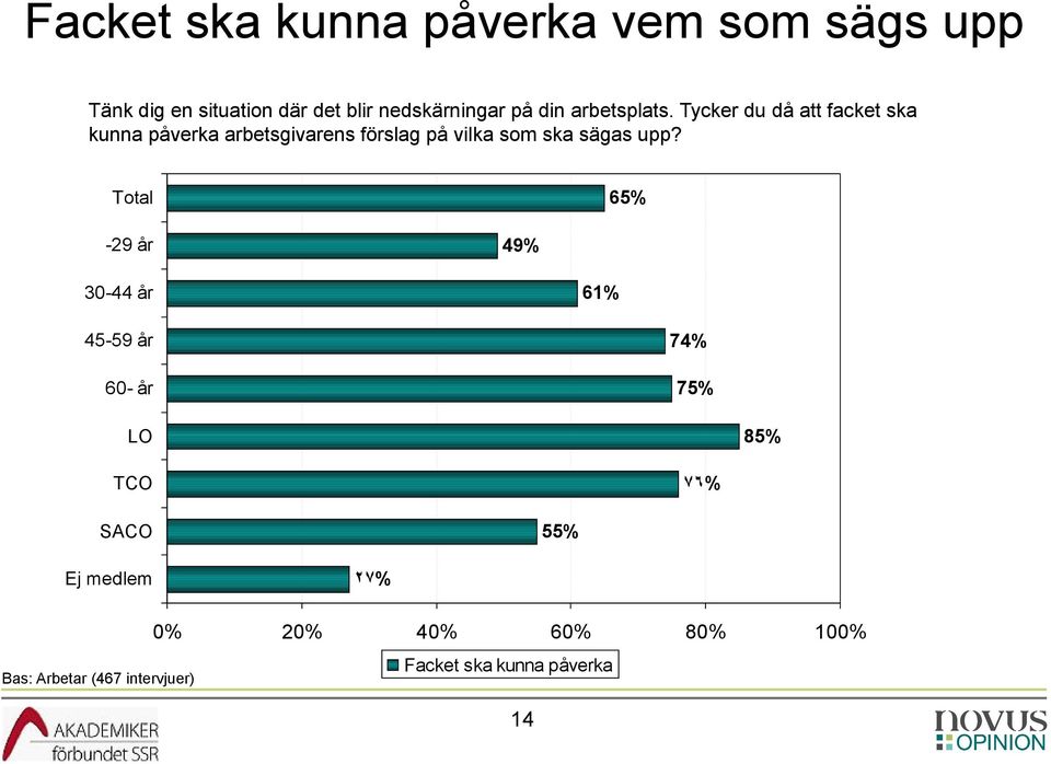 Tycker du då att facket ska kunna påverka arbetsgivarens förslag på vilka som ska sägas upp?