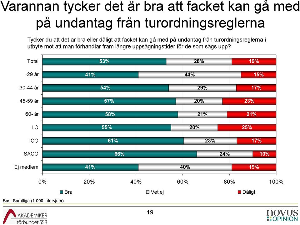 de som sägs upp?