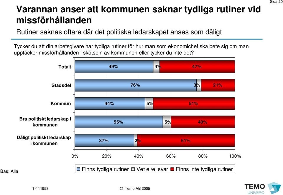 missförhållanden i skötseln av kommunen eller tycker du inte det?