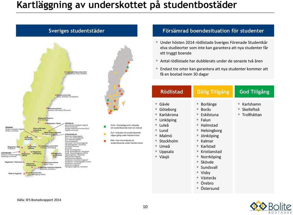 Rödlistad Dålig Tillgång God Tillgång Grön = Bostadsgaranti, erbjuder ett studentboende inom en månad Gul = Erbjuder ett studentboende någon gång under höstterminen Röd = Kan inte erbjuda ett