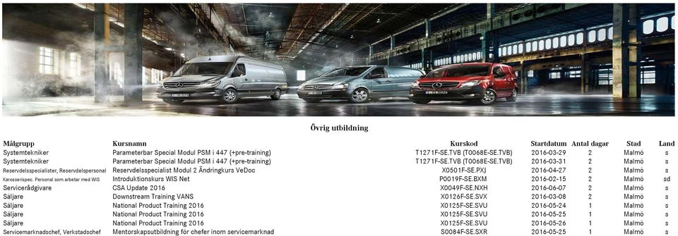 TVB) 2016-03-31 2 Malmö s Reservdelsspecialister, Reservdelspersonal Reservdelsspecialist Modul 2 Ändringkurs VeDoc X0501F-SE.PXJ 2016-04-27 2 Malmö s Karosserispec.