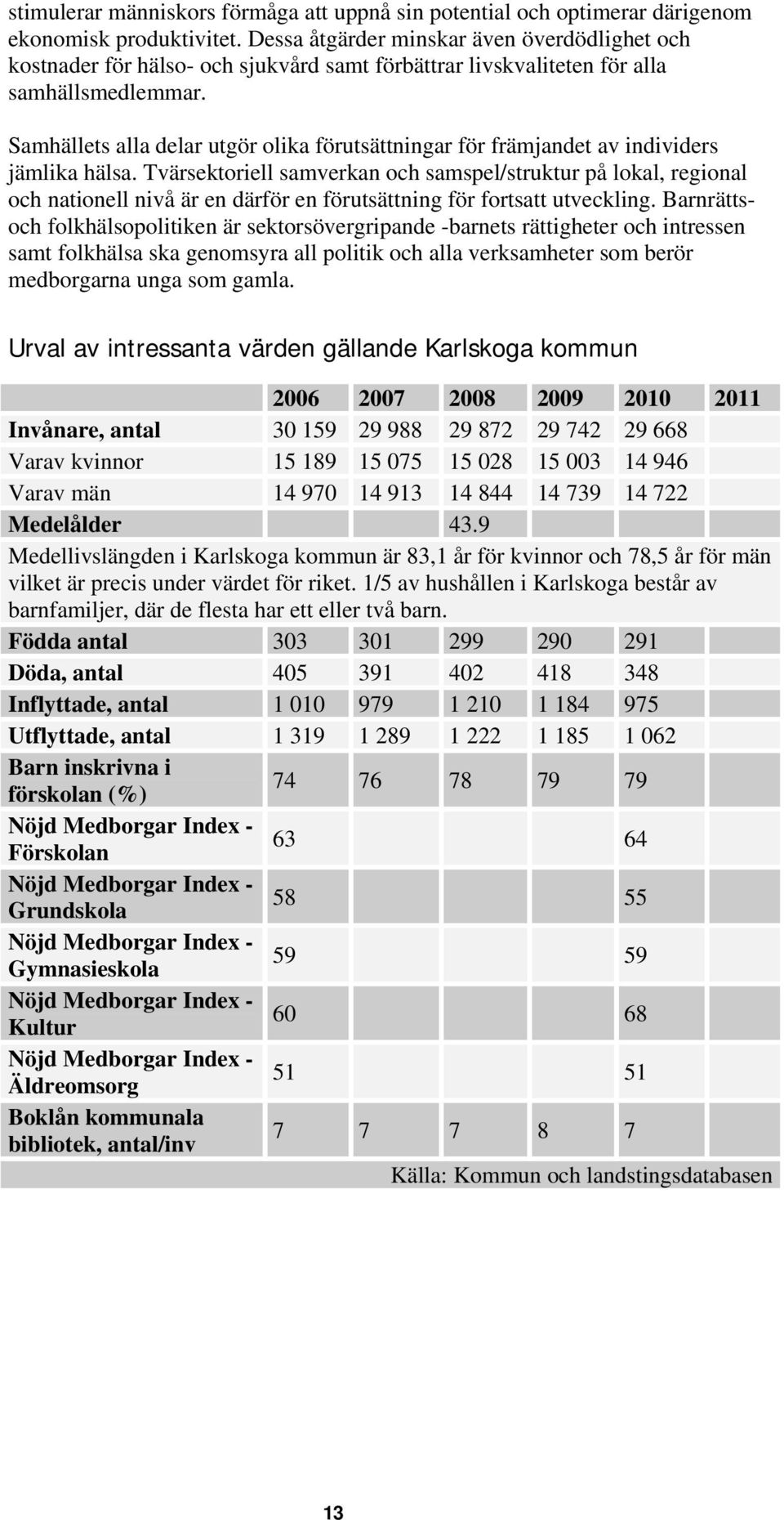 Samhällets alla delar utgör olika förutsättningar för främjandet av individers jämlika hälsa.