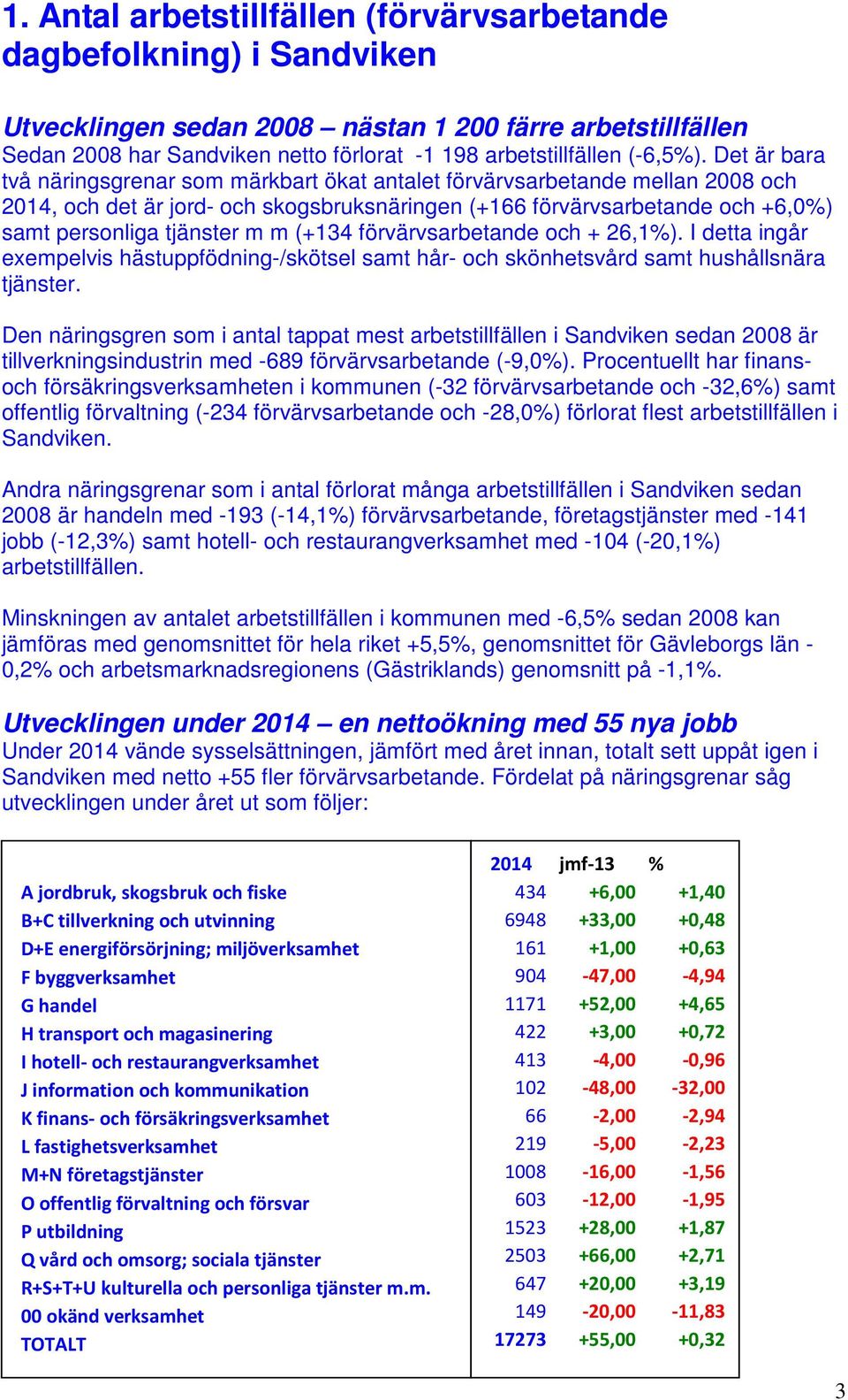 Det är bara två näringsgrenar som märkbart ökat antalet förvärvsarbetande mellan 2008 och 2014, och det är jord- och skogsbruksnäringen (+166 förvärvsarbetande och +6,0%) samt personliga tjänster m m