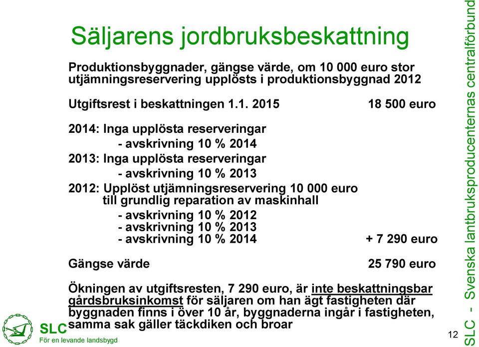 1. 2015 18 500 euro 2014: Inga upplösta reserveringar - avskrivning 10 % 2014 2013: Inga upplösta reserveringar - avskrivning 10 % 2013 2012: Upplöst utjämningsreservering 10 000 euro till