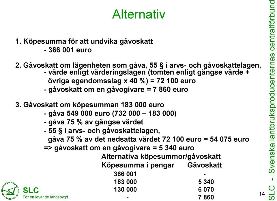 - gåvoskatt om en gåvogivare = 7 860 euro 3.