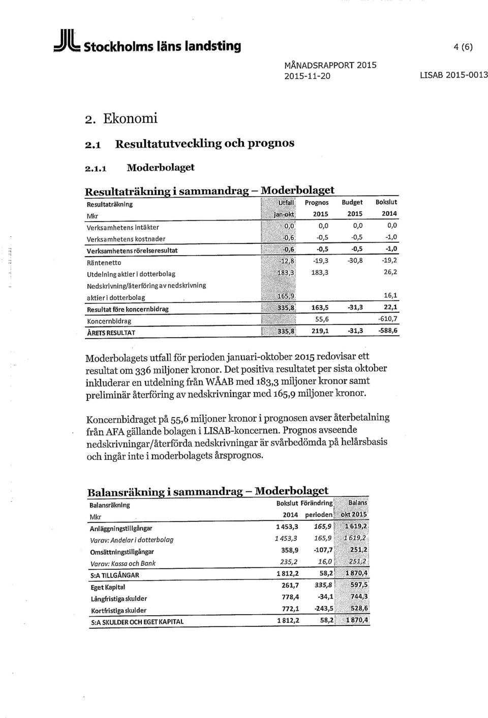 1 Moderbolaget Resultaträkning i sammandrag - Moderbolaget Resultaträkning Utfall Prognos Budget Bokslut Mkr jan-okt; 2015 2015 2014 Verksamhetens intäkter 0,0 0,0 0,0 0,0 Verksamhetens kostnader