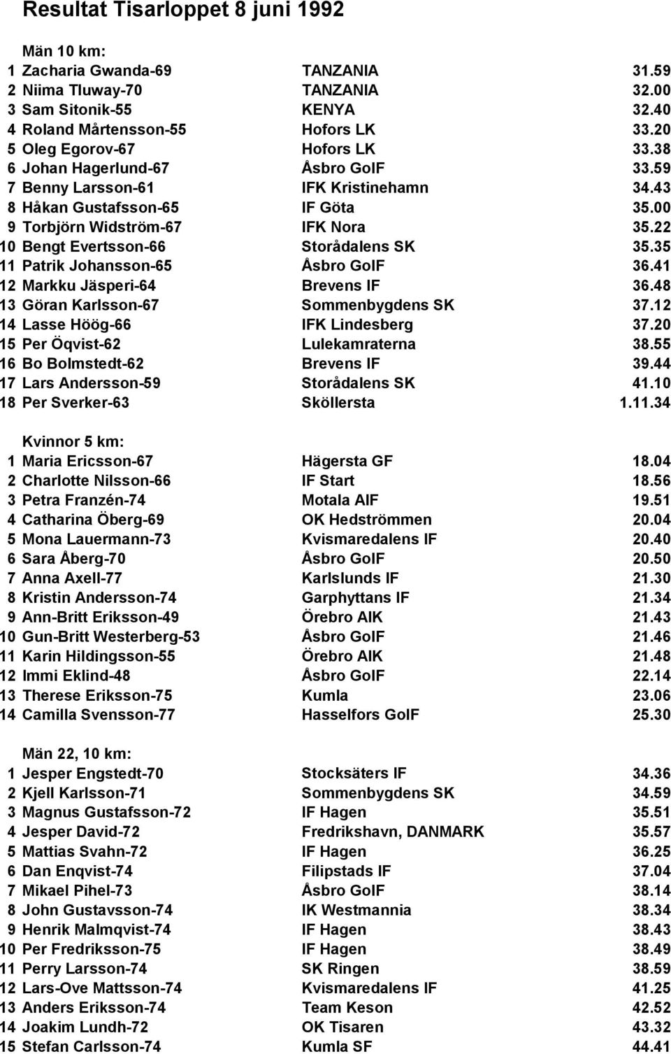 22 10 Bengt Evertsson-66 Storådalens SK 35.35 11 Patrik Johansson-65 Åsbro GoIF 36.41 12 Markku Jäsperi-64 Brevens IF 36.48 13 Göran Karlsson-67 Sommenbygdens SK 37.