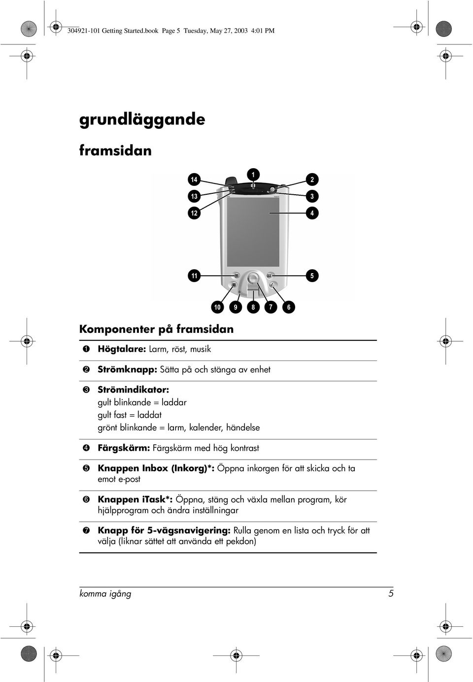 enhet 3 Strömindikator: gult blinkande = laddar gult fast = laddat grönt blinkande = larm, kalender, händelse 4 Färgskärm: Färgskärm med hög kontrast 5 Knappen