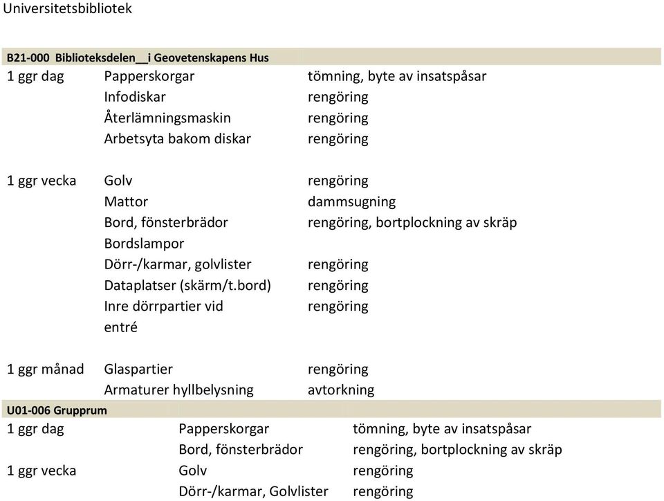 golvlister Dataplatser (skärm/t.