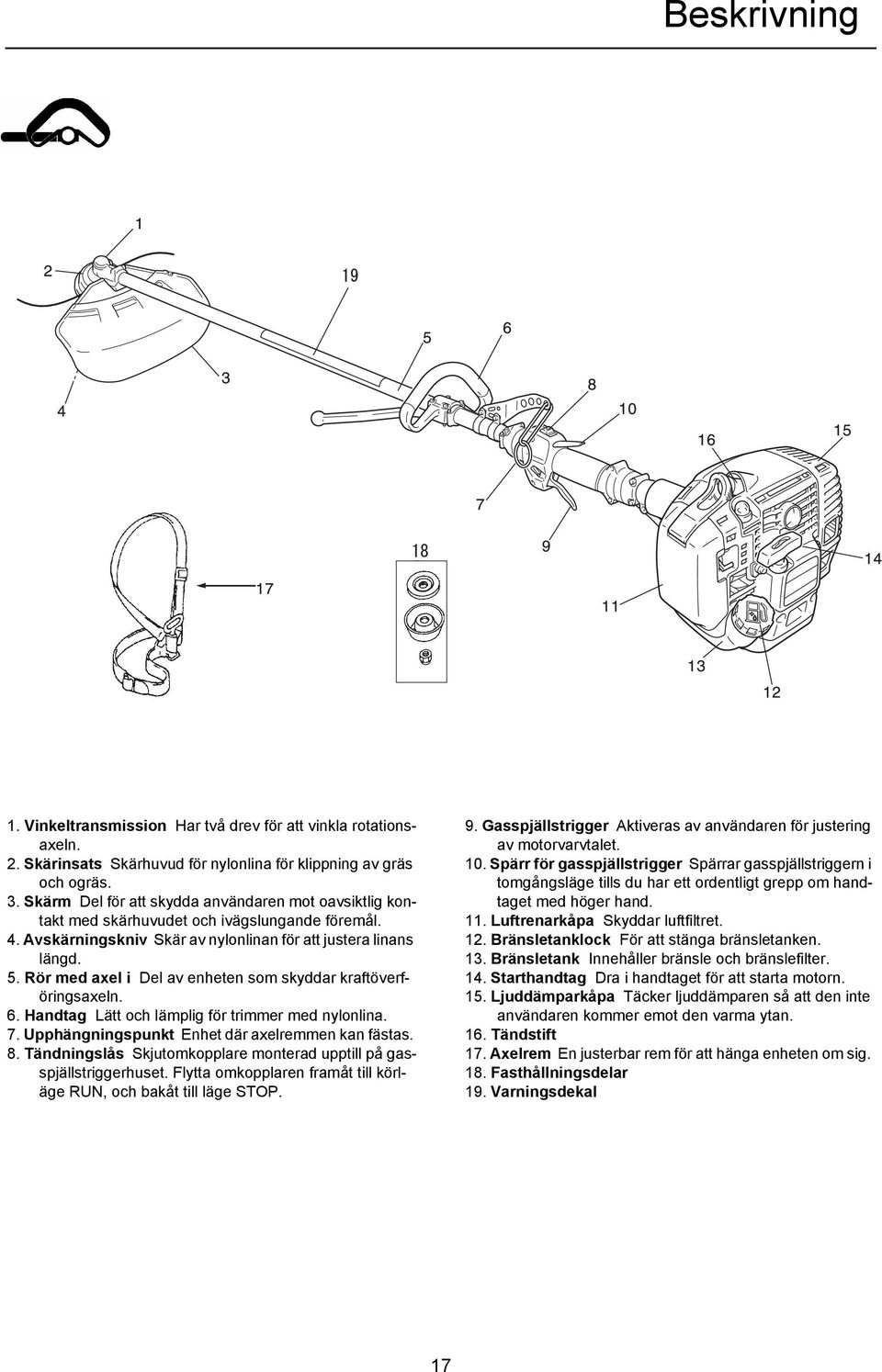 Rör med axel i Del av enheten som skyddar kraftöverföringsaxeln. 6. Handtag Lätt och lämplig för trimmer med nylonlina. 7. Upphängningspunkt Enhet där axelremmen kan fästas. 8.