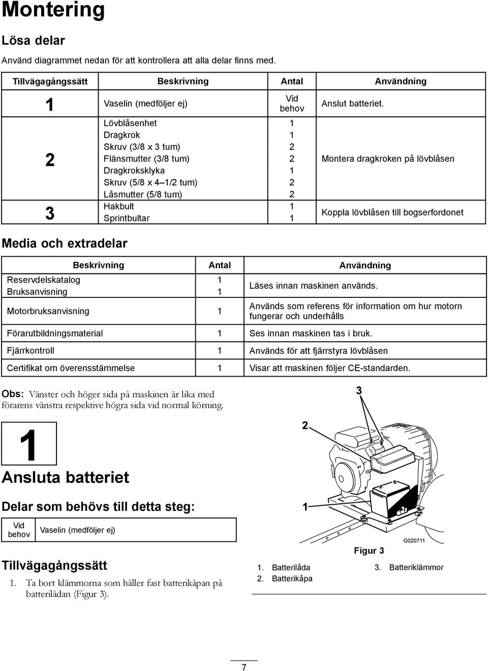 Låsmutter (5/8 tum) 2 3 Hakbult 1 Sprintbultar 1 Anslut batteriet.
