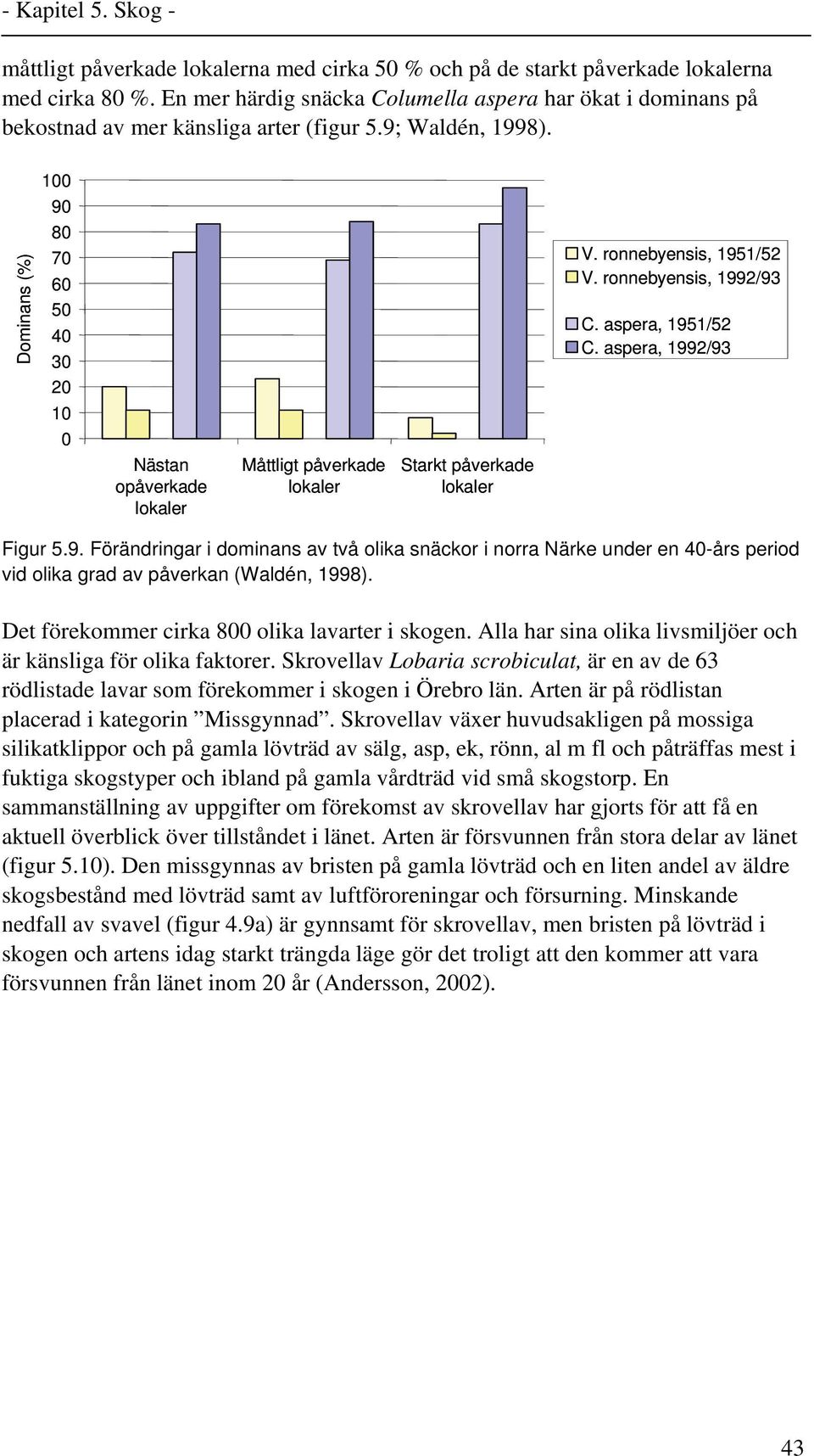 aspera, 1951/52 C. aspera, 1992/93 Figur 5.9. Förändringar i dominans av två olika snäckor i norra Närke under en 40-års period vid olika grad av påverkan (Waldén, 1998).
