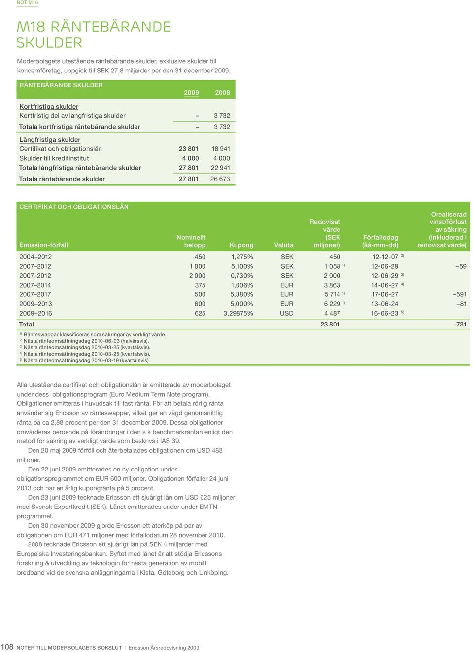 Skulder till kreditinstitut 4 000 4 000 Totala långfristiga räntebärande skulder 27 801 22 941 Totala räntebärande skulder 27 801 26 673 CERTIFIKAT OCH OBLIGATIONSLÅN Orealiserad Redovisat