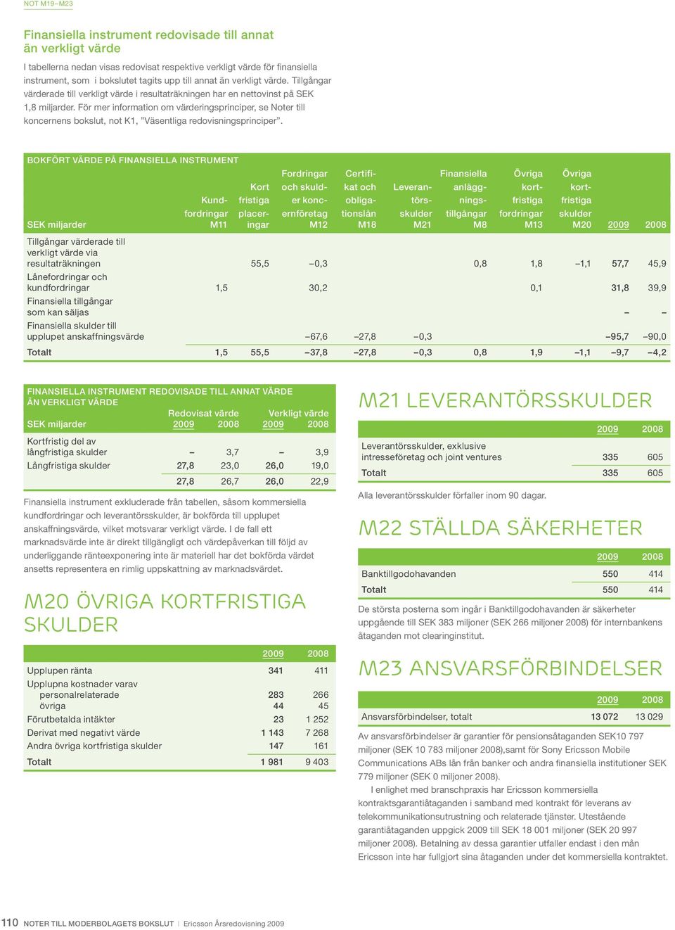 För mer information om värderings principer, se Noter till koncernens bokslut, not K1, Väsentliga redovisningsprinciper.