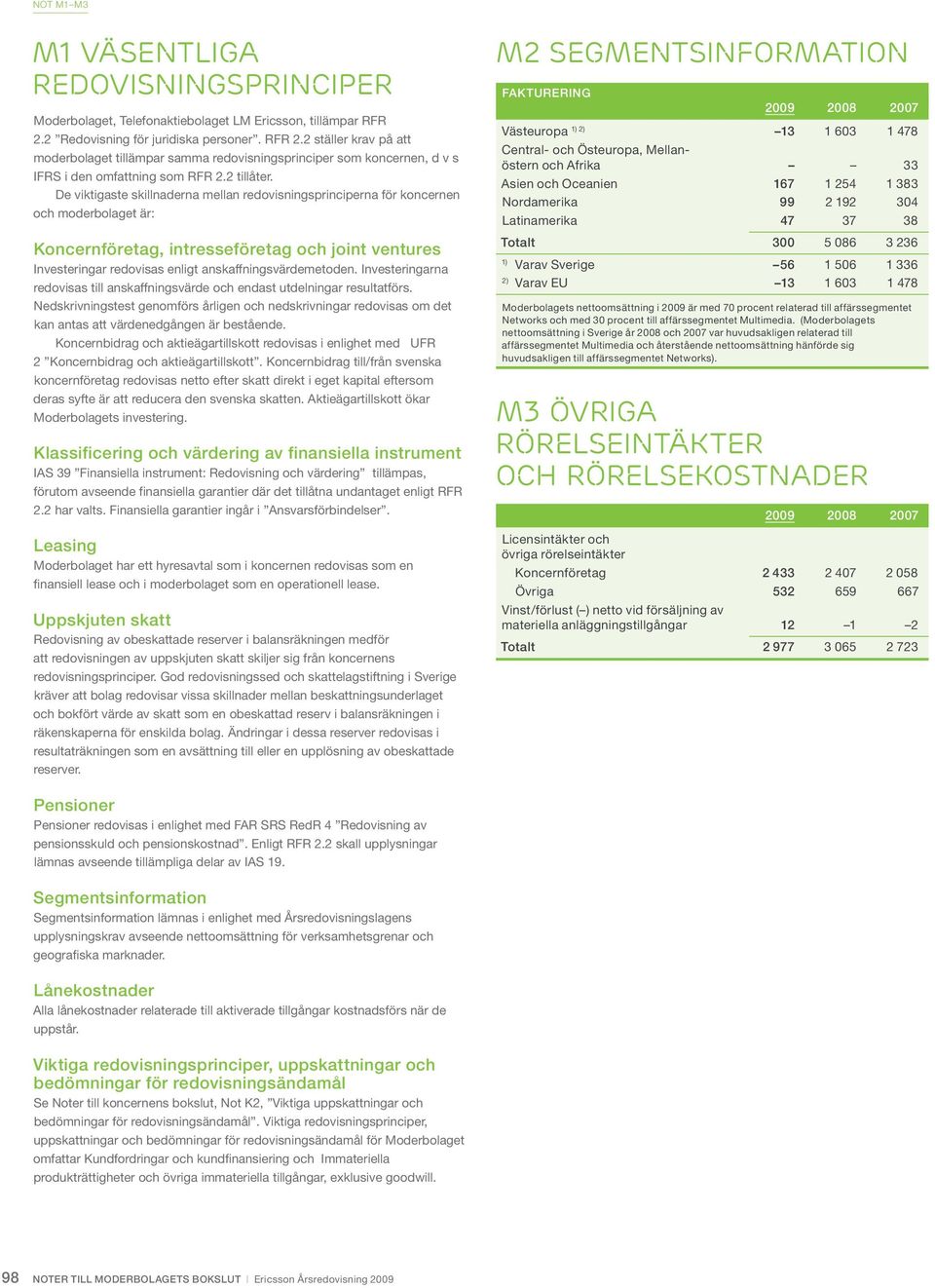 De viktigaste skillnaderna mellan redovisningsprinciperna för koncernen och moderbolaget är: Koncernföretag, intresseföretag och joint ventures Investeringar redovisas enligt anskaffningsvärdemetoden.