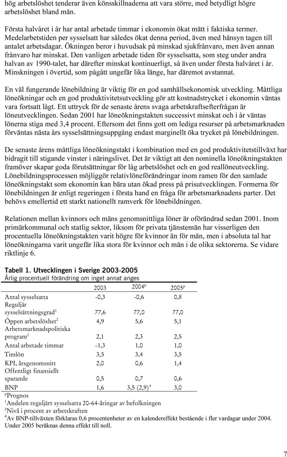 Den vanligen arbetade tiden för sysselsatta, som steg under andra halvan av 1990-talet, har därefter minskat kontinuerligt, så även under första halvåret i år.