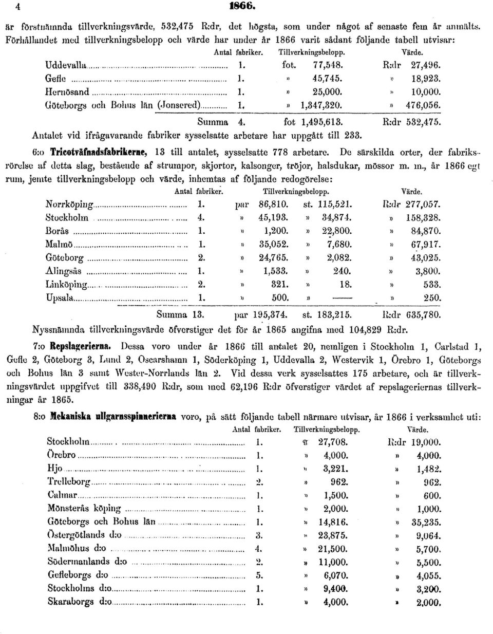 6:o TricotTäfnadsfabrikerne, 13 till antalet, sysselsatte 778 arbetare.